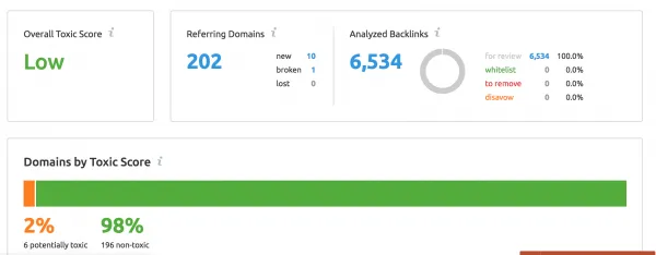 Backlink Audit