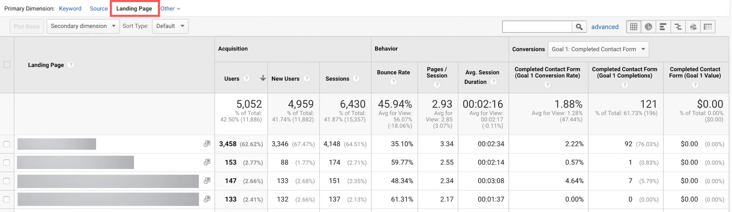 New Site Organic Traffic