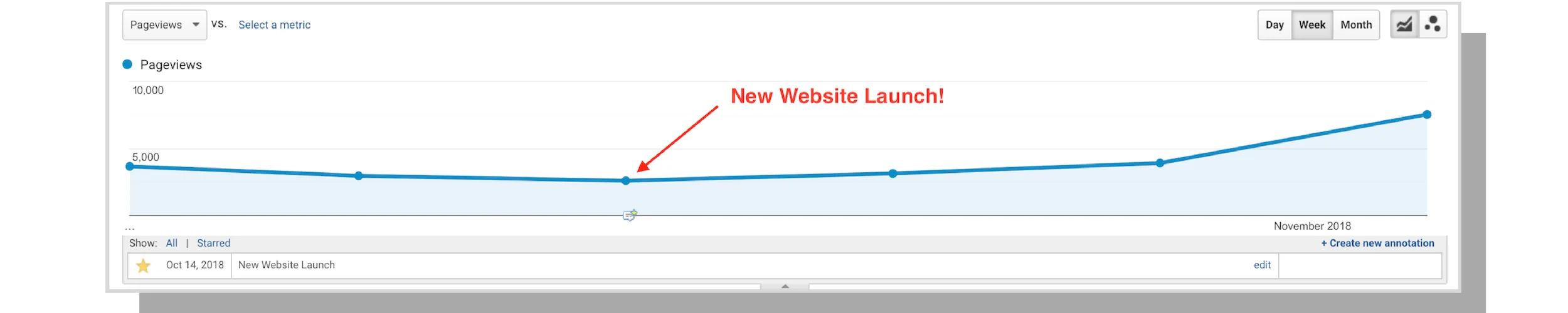 New Website Launch SEO