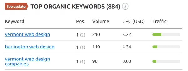 SEO Analyzer