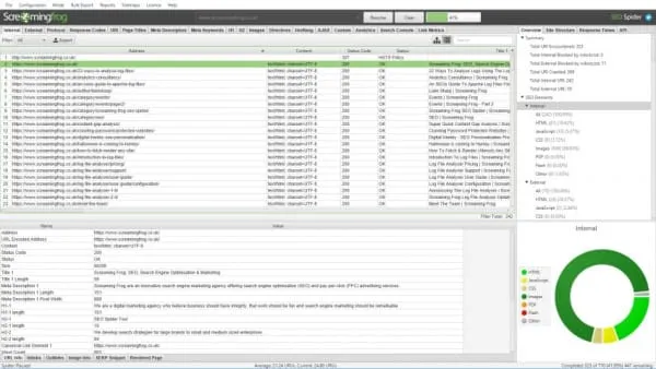 Screaming Frog Sitemap