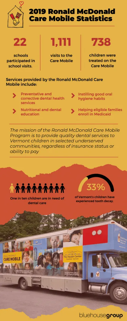 2019 Ronald McDonald Care Mobile Statistics