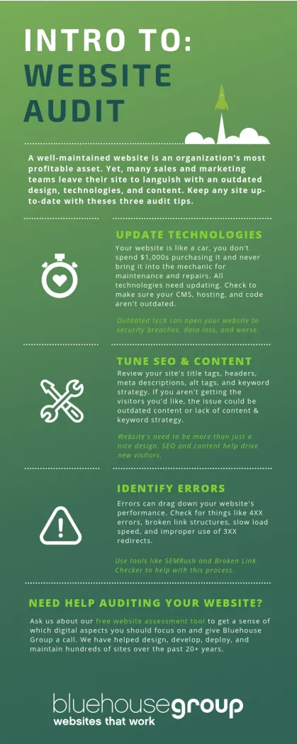 Website Audit Checklist