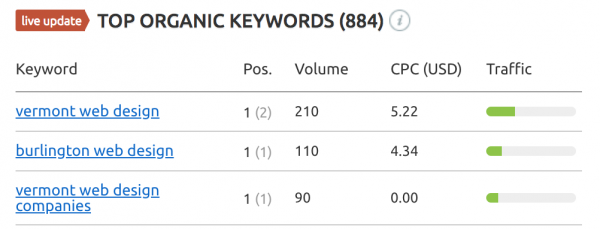SEO Analyzer